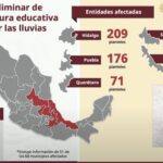 Suspenden clases por lluvias en 7 municipio de Sinaloa