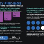 Se esperan heladas y lluvias en estos estados