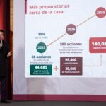 Mara Lezama supervisa avances del nuevo Hospital General del ISSSTE en Chetumal